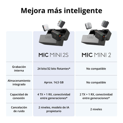 DJI Mic Mini 2S - Comparación de características del sistema de micrófono inalámbrico